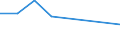 CN 1519 /Exports /Unit = Prices (Euro/ton) /Partner: Mozambique /Reporter: Eur27 /1519:Industrial Monocarboxylic Fatty Acids; Acid Oils From Refining; Industrial Fatty Alcohols