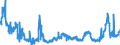 KN 15200000 /Exporte /Einheit = Preise (Euro/Tonne) /Partnerland: Niederlande /Meldeland: Eur27_2020 /15200000:Glycerin, roh Sowie Glycerinwasser und Glycerinunterlaugen