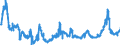 KN 15200000 /Exporte /Einheit = Preise (Euro/Tonne) /Partnerland: Deutschland /Meldeland: Eur27_2020 /15200000:Glycerin, roh Sowie Glycerinwasser und Glycerinunterlaugen