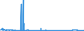 KN 15200000 /Exporte /Einheit = Preise (Euro/Tonne) /Partnerland: Italien /Meldeland: Eur27_2020 /15200000:Glycerin, roh Sowie Glycerinwasser und Glycerinunterlaugen