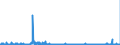 KN 15200000 /Exporte /Einheit = Preise (Euro/Tonne) /Partnerland: Irland /Meldeland: Eur27_2020 /15200000:Glycerin, roh Sowie Glycerinwasser und Glycerinunterlaugen