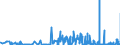 KN 15200000 /Exporte /Einheit = Preise (Euro/Tonne) /Partnerland: Griechenland /Meldeland: Eur27_2020 /15200000:Glycerin, roh Sowie Glycerinwasser und Glycerinunterlaugen