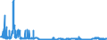 KN 15200000 /Exporte /Einheit = Preise (Euro/Tonne) /Partnerland: Spanien /Meldeland: Eur27_2020 /15200000:Glycerin, roh Sowie Glycerinwasser und Glycerinunterlaugen