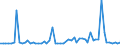 KN 15200000 /Exporte /Einheit = Preise (Euro/Tonne) /Partnerland: Ver.koenigreich(Nordirland) /Meldeland: Eur27_2020 /15200000:Glycerin, roh Sowie Glycerinwasser und Glycerinunterlaugen