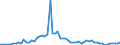 KN 15200000 /Exporte /Einheit = Preise (Euro/Tonne) /Partnerland: Ver.koenigreich(Ohne Nordirland) /Meldeland: Eur27_2020 /15200000:Glycerin, roh Sowie Glycerinwasser und Glycerinunterlaugen