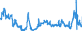 KN 15200000 /Exporte /Einheit = Preise (Euro/Tonne) /Partnerland: Belgien /Meldeland: Eur27_2020 /15200000:Glycerin, roh Sowie Glycerinwasser und Glycerinunterlaugen