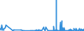 KN 15200000 /Exporte /Einheit = Preise (Euro/Tonne) /Partnerland: Luxemburg /Meldeland: Eur27_2020 /15200000:Glycerin, roh Sowie Glycerinwasser und Glycerinunterlaugen