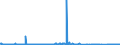 KN 15200000 /Exporte /Einheit = Preise (Euro/Tonne) /Partnerland: Ceuta /Meldeland: Eur27_2020 /15200000:Glycerin, roh Sowie Glycerinwasser und Glycerinunterlaugen