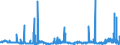 KN 15200000 /Exporte /Einheit = Preise (Euro/Tonne) /Partnerland: Norwegen /Meldeland: Eur27_2020 /15200000:Glycerin, roh Sowie Glycerinwasser und Glycerinunterlaugen