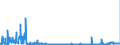 KN 15200000 /Exporte /Einheit = Preise (Euro/Tonne) /Partnerland: Schweden /Meldeland: Eur27_2020 /15200000:Glycerin, roh Sowie Glycerinwasser und Glycerinunterlaugen