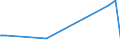 KN 15200000 /Exporte /Einheit = Preise (Euro/Tonne) /Partnerland: Liechtenstein /Meldeland: Eur27_2020 /15200000:Glycerin, roh Sowie Glycerinwasser und Glycerinunterlaugen