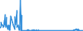 KN 15200000 /Exporte /Einheit = Preise (Euro/Tonne) /Partnerland: Oesterreich /Meldeland: Eur27_2020 /15200000:Glycerin, roh Sowie Glycerinwasser und Glycerinunterlaugen