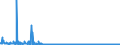 KN 15200000 /Exporte /Einheit = Preise (Euro/Tonne) /Partnerland: Schweiz /Meldeland: Eur27_2020 /15200000:Glycerin, roh Sowie Glycerinwasser und Glycerinunterlaugen