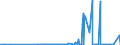 KN 15200000 /Exporte /Einheit = Preise (Euro/Tonne) /Partnerland: Gibraltar /Meldeland: Eur27_2020 /15200000:Glycerin, roh Sowie Glycerinwasser und Glycerinunterlaugen