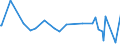 KN 15200000 /Exporte /Einheit = Preise (Euro/Tonne) /Partnerland: San Marino /Meldeland: Eur27_2020 /15200000:Glycerin, roh Sowie Glycerinwasser und Glycerinunterlaugen