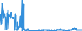 KN 15200000 /Exporte /Einheit = Preise (Euro/Tonne) /Partnerland: Tuerkei /Meldeland: Eur27_2020 /15200000:Glycerin, roh Sowie Glycerinwasser und Glycerinunterlaugen