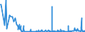 KN 15200000 /Exporte /Einheit = Preise (Euro/Tonne) /Partnerland: Estland /Meldeland: Eur27_2020 /15200000:Glycerin, roh Sowie Glycerinwasser und Glycerinunterlaugen