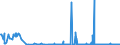 KN 15200000 /Exporte /Einheit = Preise (Euro/Tonne) /Partnerland: Litauen /Meldeland: Eur27_2020 /15200000:Glycerin, roh Sowie Glycerinwasser und Glycerinunterlaugen