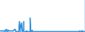 KN 15200000 /Exporte /Einheit = Preise (Euro/Tonne) /Partnerland: Ungarn /Meldeland: Eur27_2020 /15200000:Glycerin, roh Sowie Glycerinwasser und Glycerinunterlaugen