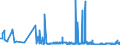 KN 15200000 /Exporte /Einheit = Preise (Euro/Tonne) /Partnerland: Rumaenien /Meldeland: Eur27_2020 /15200000:Glycerin, roh Sowie Glycerinwasser und Glycerinunterlaugen