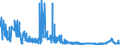 CN 15200000 /Exports /Unit = Prices (Euro/ton) /Partner: Russia /Reporter: Eur27_2020 /15200000:Glycerol, Crude; Glycerol Waters and Glycerol Lyes