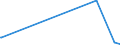 KN 15200000 /Exporte /Einheit = Preise (Euro/Tonne) /Partnerland: Georgien /Meldeland: Eur27_2020 /15200000:Glycerin, roh Sowie Glycerinwasser und Glycerinunterlaugen