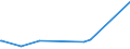 KN 15200000 /Exporte /Einheit = Preise (Euro/Tonne) /Partnerland: Armenien /Meldeland: Eur27_2020 /15200000:Glycerin, roh Sowie Glycerinwasser und Glycerinunterlaugen