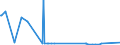 KN 15200000 /Exporte /Einheit = Preise (Euro/Tonne) /Partnerland: Aserbaidschan /Meldeland: Eur27_2020 /15200000:Glycerin, roh Sowie Glycerinwasser und Glycerinunterlaugen