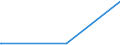 KN 15200000 /Exporte /Einheit = Preise (Euro/Tonne) /Partnerland: Usbekistan /Meldeland: Eur27_2020 /15200000:Glycerin, roh Sowie Glycerinwasser und Glycerinunterlaugen