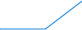 KN 15200000 /Exporte /Einheit = Preise (Euro/Tonne) /Partnerland: Usbekistan /Meldeland: Europäische Union /15200000:Glycerin, roh Sowie Glycerinwasser und Glycerinunterlaugen