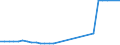 CN 15200000 /Exports /Unit = Prices (Euro/ton) /Partner: Kyrghistan /Reporter: Eur27_2020 /15200000:Glycerol, Crude; Glycerol Waters and Glycerol Lyes