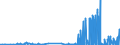 KN 15200000 /Exporte /Einheit = Preise (Euro/Tonne) /Partnerland: Bosn.-herzegowina /Meldeland: Eur27_2020 /15200000:Glycerin, roh Sowie Glycerinwasser und Glycerinunterlaugen