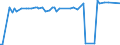 KN 15200000 /Exporte /Einheit = Preise (Euro/Tonne) /Partnerland: Montenegro /Meldeland: Europäische Union /15200000:Glycerin, roh Sowie Glycerinwasser und Glycerinunterlaugen