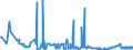 KN 15200000 /Exporte /Einheit = Preise (Euro/Tonne) /Partnerland: Serbien /Meldeland: Eur27_2020 /15200000:Glycerin, roh Sowie Glycerinwasser und Glycerinunterlaugen