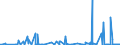 KN 15200000 /Exporte /Einheit = Preise (Euro/Tonne) /Partnerland: Marokko /Meldeland: Eur27_2020 /15200000:Glycerin, roh Sowie Glycerinwasser und Glycerinunterlaugen