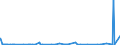 KN 15200000 /Exporte /Einheit = Preise (Euro/Tonne) /Partnerland: Tunesien /Meldeland: Eur27_2020 /15200000:Glycerin, roh Sowie Glycerinwasser und Glycerinunterlaugen