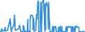 CN 15200000 /Exports /Unit = Prices (Euro/ton) /Partner: Egypt /Reporter: Eur27_2020 /15200000:Glycerol, Crude; Glycerol Waters and Glycerol Lyes