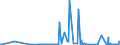 KN 15200000 /Exporte /Einheit = Preise (Euro/Tonne) /Partnerland: Kap Verde /Meldeland: Eur27_2020 /15200000:Glycerin, roh Sowie Glycerinwasser und Glycerinunterlaugen