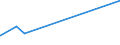 KN 15200000 /Exporte /Einheit = Preise (Euro/Tonne) /Partnerland: Aethiopien /Meldeland: Eur27_2020 /15200000:Glycerin, roh Sowie Glycerinwasser und Glycerinunterlaugen