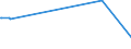 KN 15200000 /Exporte /Einheit = Preise (Euro/Tonne) /Partnerland: Uganda /Meldeland: Eur15 /15200000:Glycerin, roh Sowie Glycerinwasser und Glycerinunterlaugen