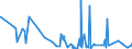 CN 15200000 /Exports /Unit = Prices (Euro/ton) /Partner: Mozambique /Reporter: Eur27_2020 /15200000:Glycerol, Crude; Glycerol Waters and Glycerol Lyes