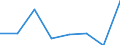 KN 15201000 /Exporte /Einheit = Preise (Euro/Tonne) /Partnerland: Frankreich /Meldeland: Eur27 /15201000:Glycerin, roh Sowie Glycerinwasser und Glycerinunterlaugen