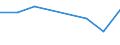 KN 15201000 /Exporte /Einheit = Preise (Euro/Tonne) /Partnerland: Norwegen /Meldeland: Eur27 /15201000:Glycerin, roh Sowie Glycerinwasser und Glycerinunterlaugen