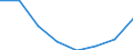 KN 15201000 /Exporte /Einheit = Preise (Euro/Tonne) /Partnerland: Schweden /Meldeland: Eur27 /15201000:Glycerin, roh Sowie Glycerinwasser und Glycerinunterlaugen