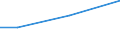 KN 15201000 /Exporte /Einheit = Preise (Euro/Tonne) /Partnerland: Finnland /Meldeland: Eur27 /15201000:Glycerin, roh Sowie Glycerinwasser und Glycerinunterlaugen