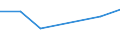 CN 15201000 /Exports /Unit = Prices (Euro/ton) /Partner: Turkey /Reporter: Eur27 /15201000:Glycerol, Crude; Waters and Lyes