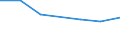 KN 15201000 /Exporte /Einheit = Preise (Euro/Tonne) /Partnerland: Ungarn /Meldeland: Eur27 /15201000:Glycerin, roh Sowie Glycerinwasser und Glycerinunterlaugen