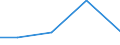 KN 15201000 /Exporte /Einheit = Preise (Euro/Tonne) /Partnerland: Rumaenien /Meldeland: Eur27 /15201000:Glycerin, roh Sowie Glycerinwasser und Glycerinunterlaugen