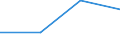 KN 15201000 /Exporte /Einheit = Preise (Euro/Tonne) /Partnerland: Russland /Meldeland: Eur27 /15201000:Glycerin, roh Sowie Glycerinwasser und Glycerinunterlaugen