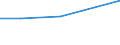 KN 15201000 /Exporte /Einheit = Preise (Euro/Tonne) /Partnerland: Aegypten /Meldeland: Eur27 /15201000:Glycerin, roh Sowie Glycerinwasser und Glycerinunterlaugen